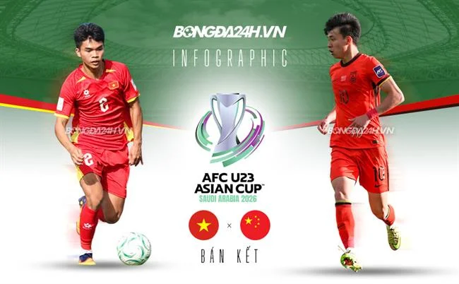 Hoàn Trả Hàng Ngày Đá Gà